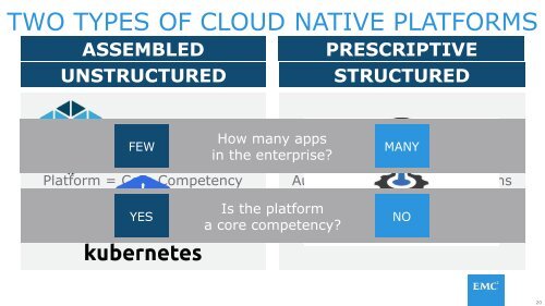 CLOUD NATIVE APPLICATIONS CONTAINERS MICROSERVICES PLATFORMS,CI-CD… OH MY!!