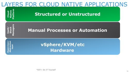 CLOUD NATIVE APPLICATIONS CONTAINERS MICROSERVICES PLATFORMS,CI-CD… OH MY!!