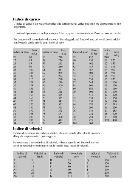 Indice di carico Indice di velocità