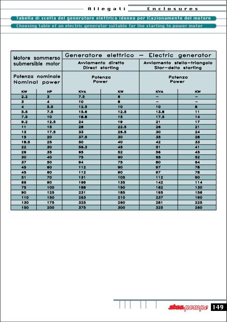 Tabella delle perdite di carico nelle tubazioni Pipes charge losses ...