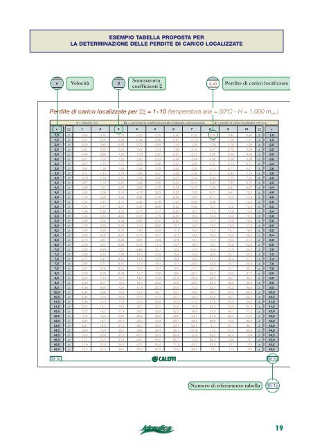 Le perdite di carico negli impianti Il dimensionamento dei ... - Caleffi