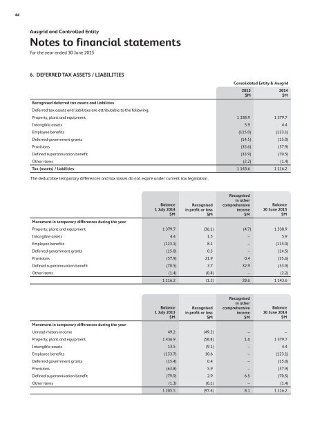 Annual Report