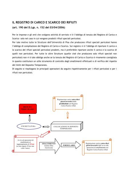 il registro di carico e scarico dei rifiuti - Università degli Studi di Pisa