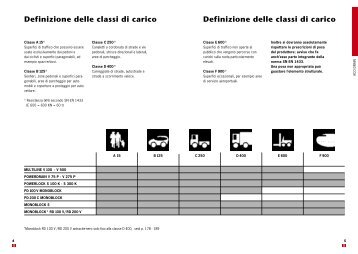 Definizione delle classi di carico Definizione delle classi di carico