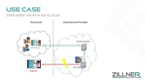 Memory Forensics using Virtual Machine Introspection for Cloud Computing