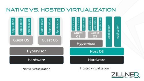 Memory Forensics using Virtual Machine Introspection for Cloud Computing