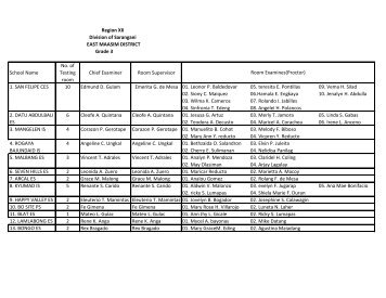 Region XII Division of Sarangani EAST MAASIM DISTRICT Grade 3 ...