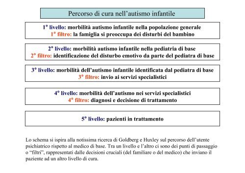 LA PRESA IN CARICO GLOBALE DELL'AUTISMO E ... - la meridiana