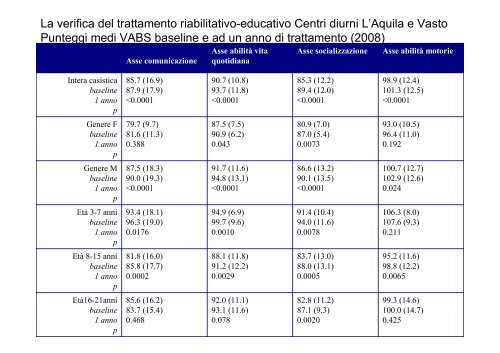 LA PRESA IN CARICO GLOBALE DELL'AUTISMO E ... - la meridiana