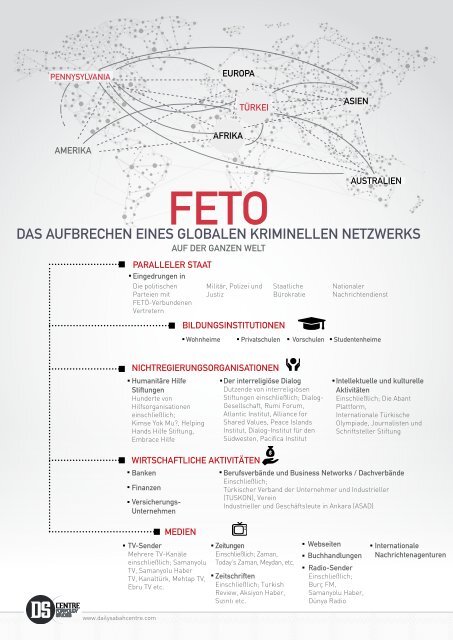 DS Zentral für Politische Studien