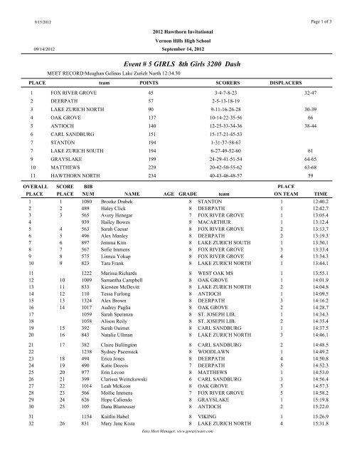Event # 5 GIRLS 8th Girls 3200 Dash - Easy Ware