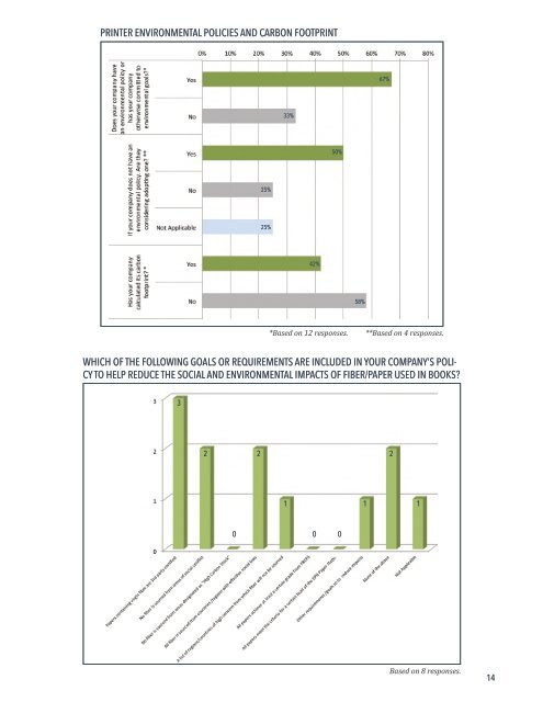 BOOK INDUSTRY ENVIRONMENTAL TRENDS 2016