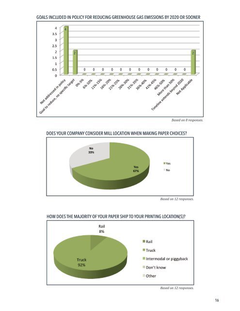 BOOK INDUSTRY ENVIRONMENTAL TRENDS 2016