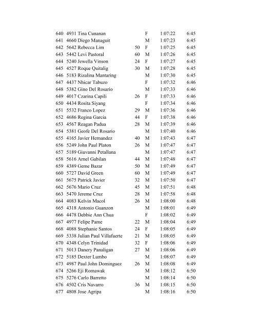 10KM Results - Running Bananas