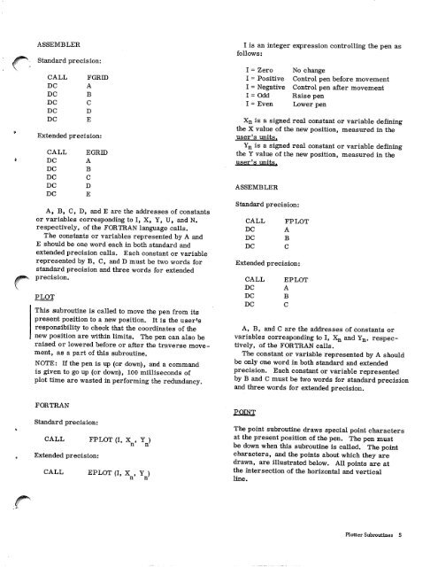 Systems Reference Library IBM 1130/1800 Plotter Subroutines