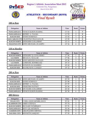 athletics - secondary (boys) - Region 1 Athletic Association Meet 2012