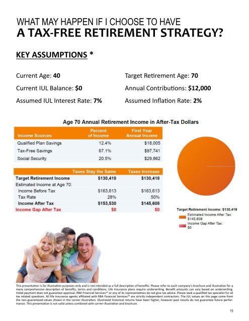 Your Retirement Roadmap - IUL Booklet Report - Ken DuBose