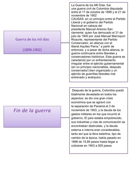 colombia en la segunda mitad del siglo XIX