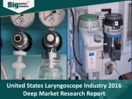 United States Laryngoscope Industry 2016 Research Report