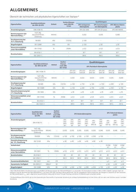 Dämmstoff_PL2016_Final_DRUCK