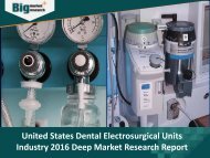 United States Dental Electrosurgical Units Industry: Detailed Analysis & Research Report 2016