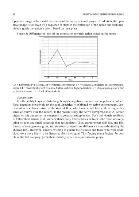 RESPONSIBLE ENTREPRENEURSHIP VISION DEVELOPMENT AND ETHICS