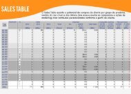 PG9 Sales Table