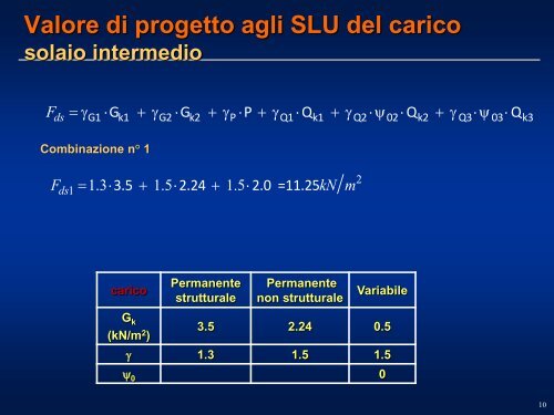 Il problema strutturale