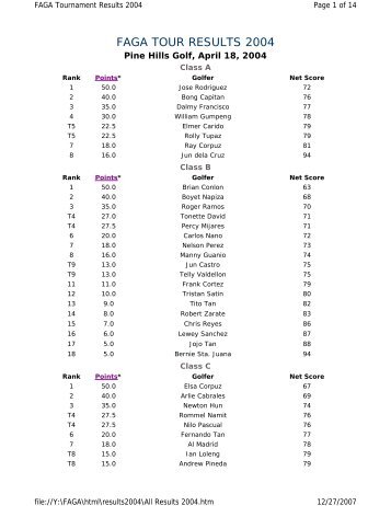 FAGA TOUR RESULTS 2004