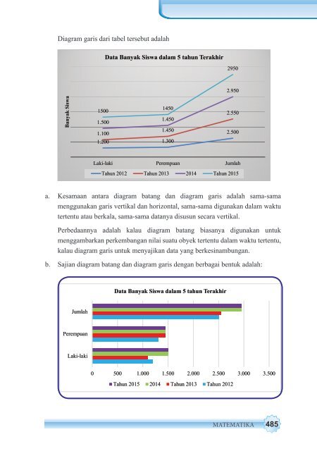 Ayo Kita Menalar Kegiatan