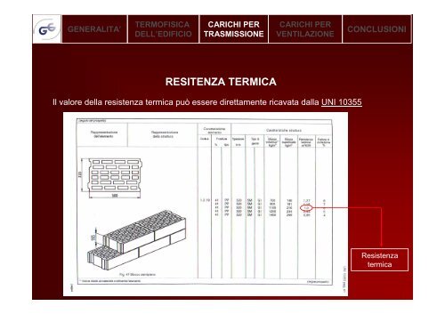 Carico termico invernale