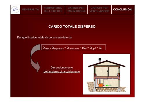 Carico termico invernale