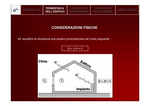 Carico termico invernale