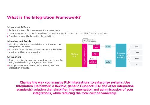 TechniaTranscat Integration Framework