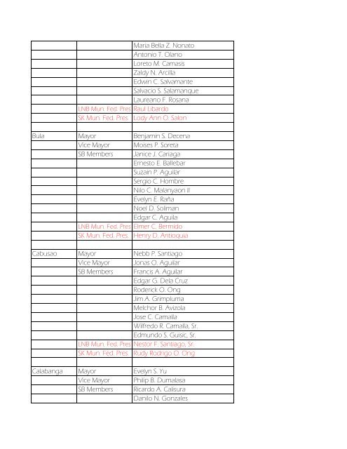 Masterlist of Local Officials 2010-2013 - DILG Regional Office No. 5