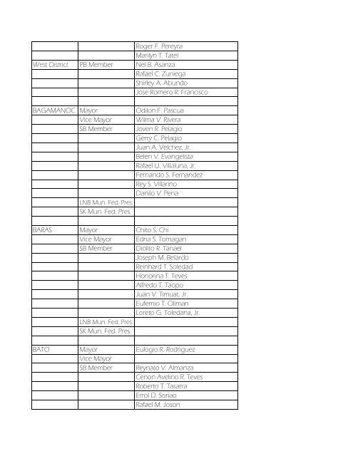 Masterlist of Local Officials 2010-2013 - DILG Regional Office No. 5