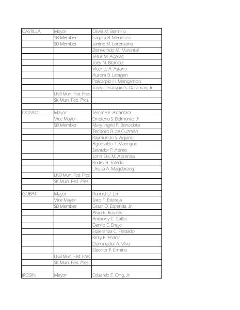 Masterlist of Local Officials 2010-2013 - DILG Regional Office No. 5