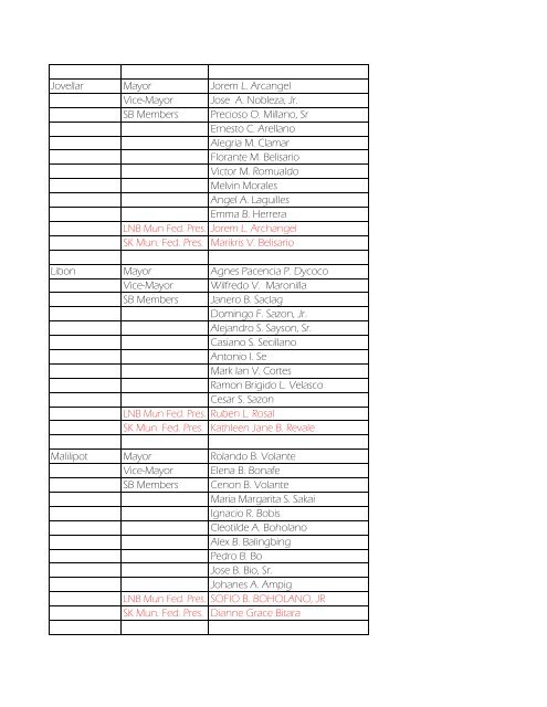 Masterlist of Local Officials 2010-2013 - DILG Regional Office No. 5