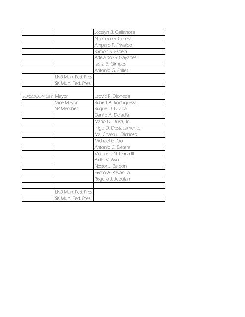 Masterlist of Local Officials 2010-2013 - DILG Regional Office No. 5