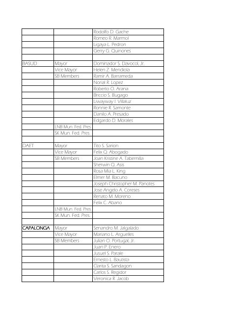 Masterlist of Local Officials 2010-2013 - DILG Regional Office No. 5