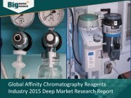 Affinity Chromatography Reagents Industry Size, Share, Trends & Opportunities