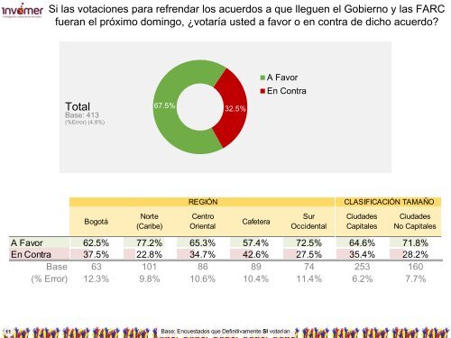 Proyecto Social