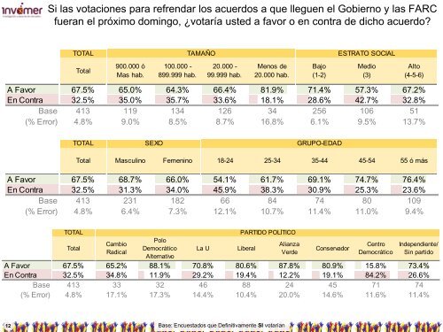 Proyecto Social