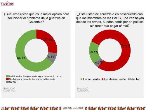 Proyecto Social