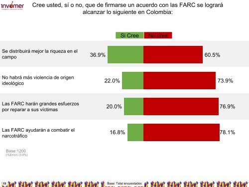 Proyecto Social