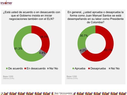 Proyecto Social