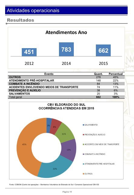 Apresentação CBV 2016