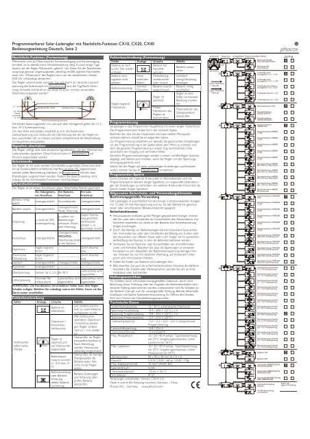 Programmierbarer Solar-Laderegler mit Nachtlicht-Funktion CX10 ...