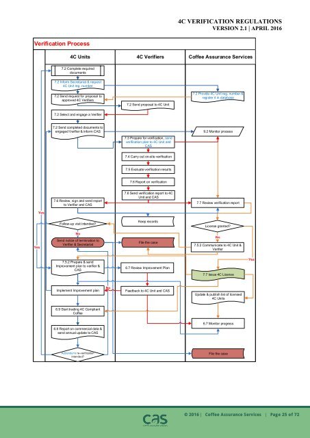 VERIFICATION REGULATIONS