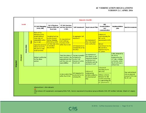 VERIFICATION REGULATIONS